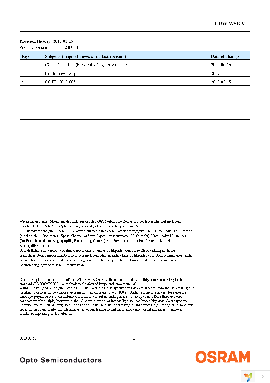 LUW W5KM-JZKZ-5P7R-Z Page 15